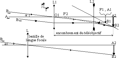 Tl objectif, constructions