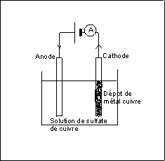 lectrolyse
