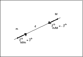gravitation universelle