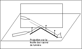 miroir, remarque