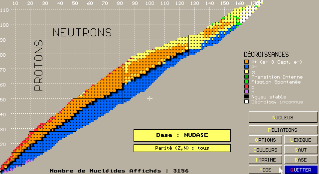 Tableau des nuclides