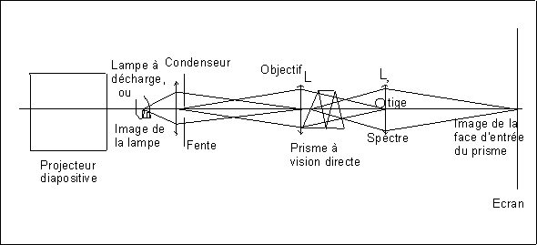 Couleurs complmentaires