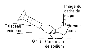 Spectre d'absorption, carbonate de sodium.